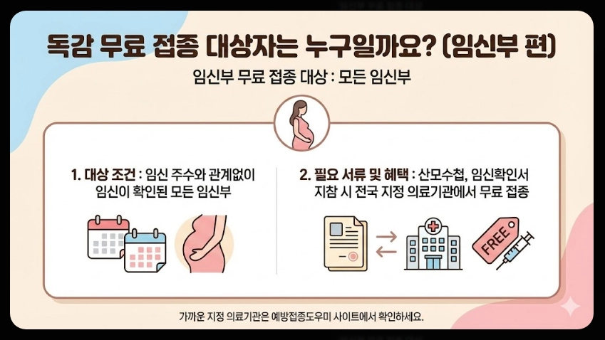 독감무료접종 대상자,접종일정,접종가능병원 3분확인