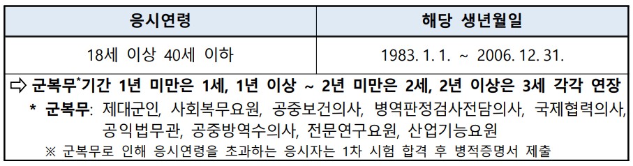 2024-경찰공무원