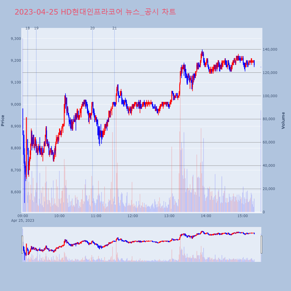 HD현대인프라코어_뉴스공시차트