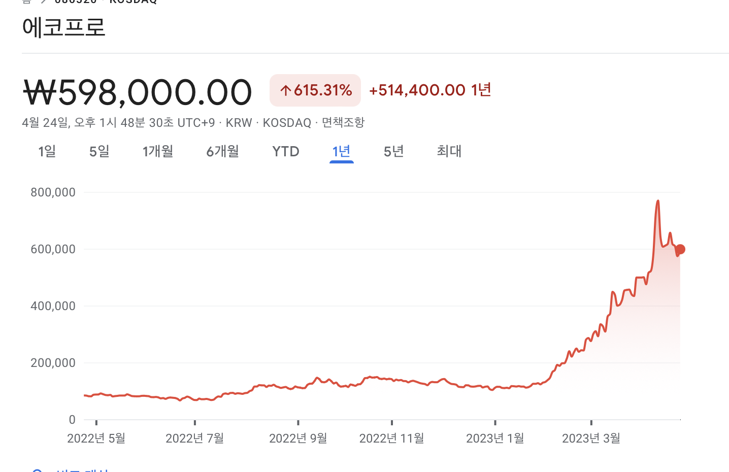 에코프로-주식-전망