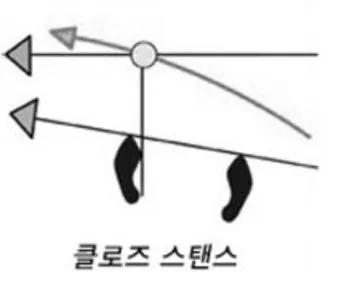 골프 드로우 구질 만드는 방법 클럽패스 페이스각 체중이동_12