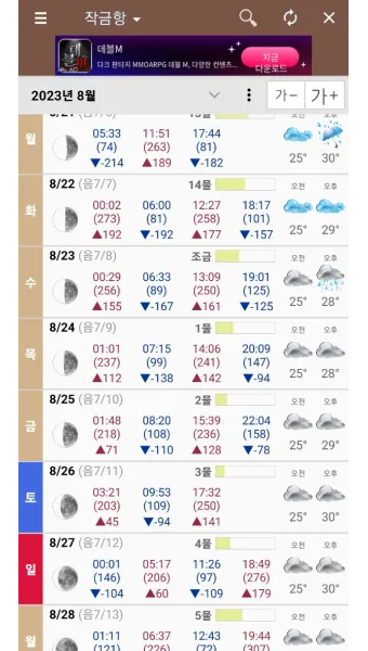 통영 조석 변화 통제 구간 산책 데크 안전 이용법_13
