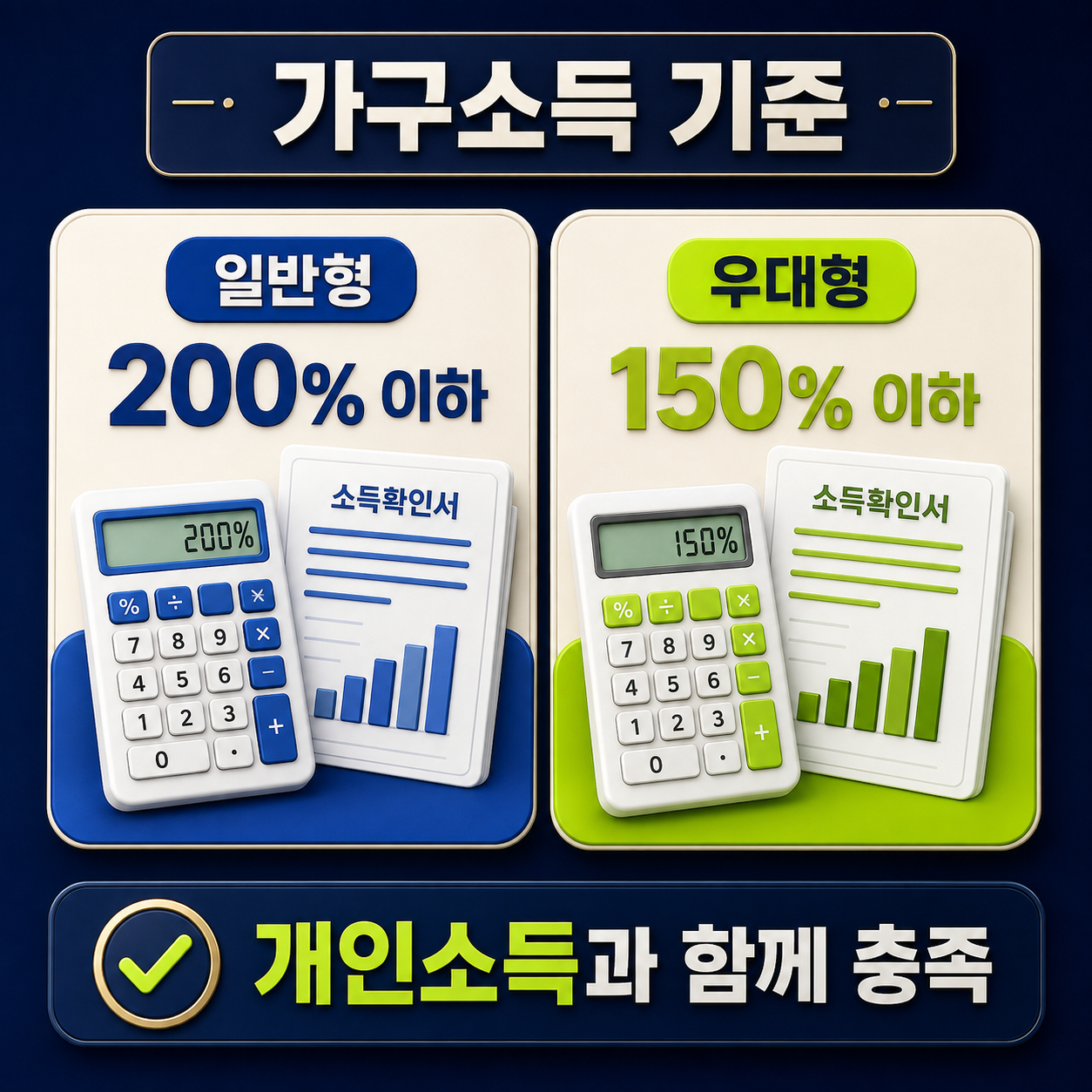 청년미래적금 가구원 소득정보 동의 가족관계증명서 제출