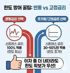 변동금리 vs 고정금리