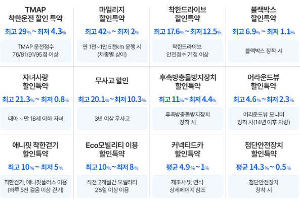 삼성화재-다이렉트-자동차보험-특약