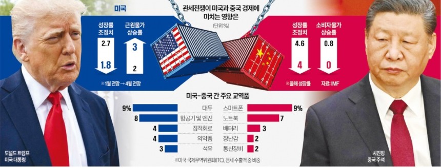 트럼프2기, 결국 물러섰나? 중국 관세 유화와 파월 해임안 철회의 진실🚀
