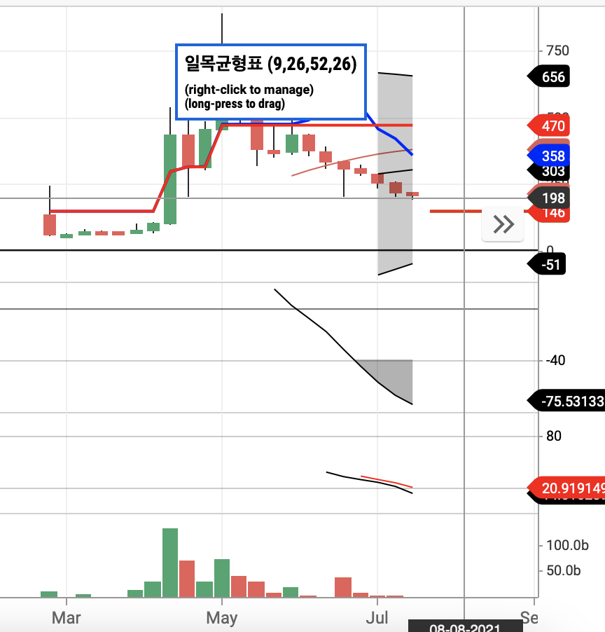 도지코인전망