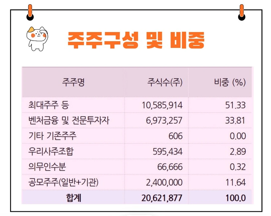 제이엠앤에스주주