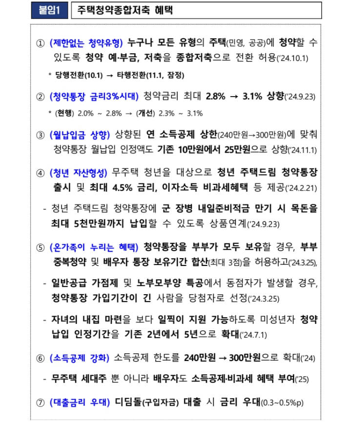 주택청약종합저축 혜택