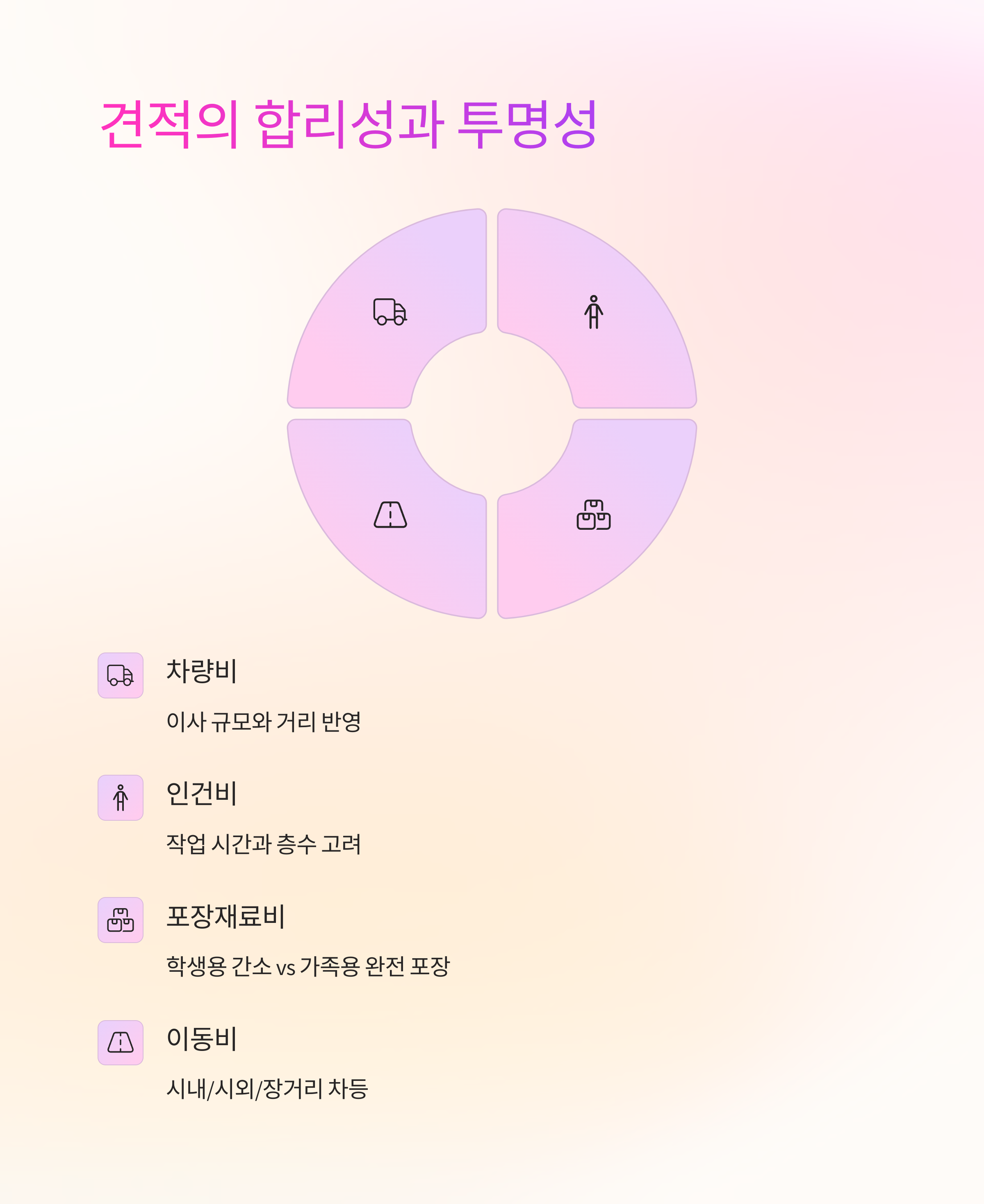 진주 이삿짐센터 견적서 비교
