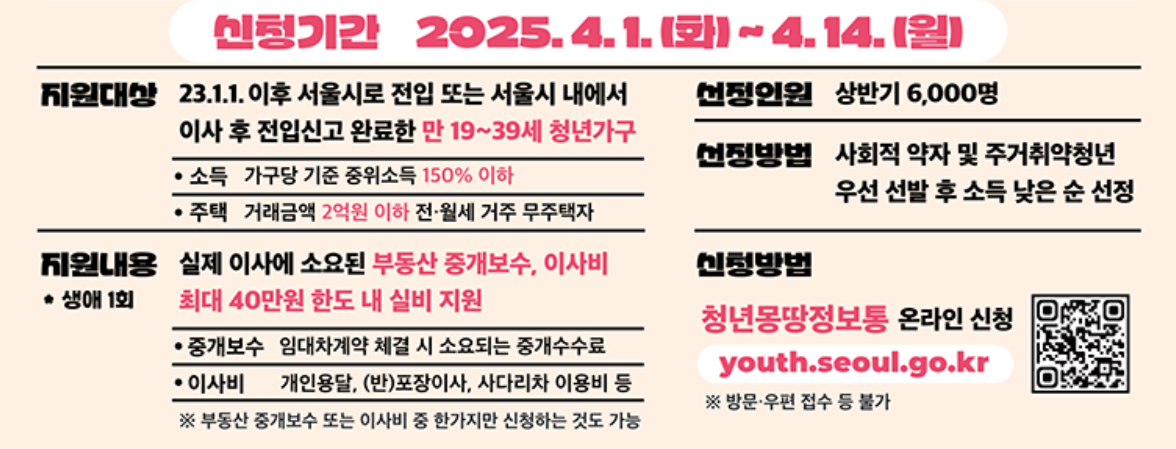 청년 부동산 중개보수 이사비 지원