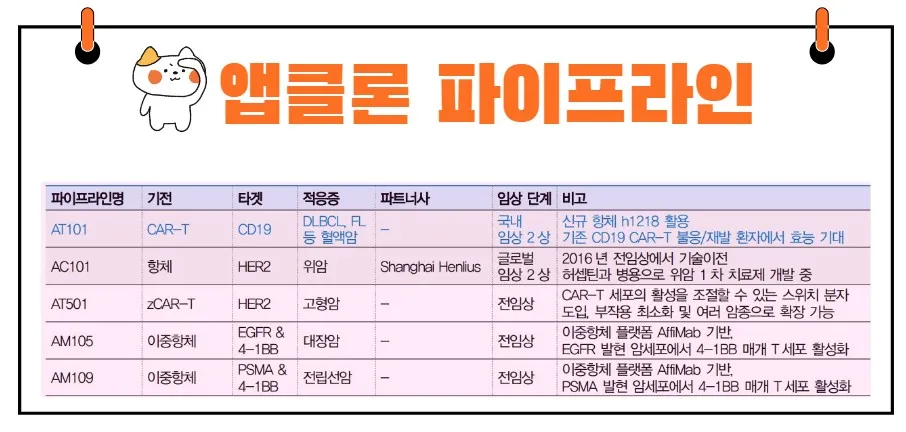 앱클론 파이프라인