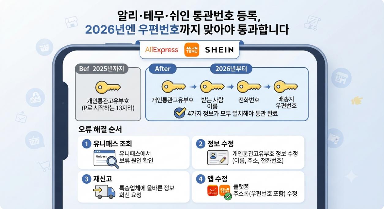 알리 테무 쉬인 통관번호 입력 위치와 확인 항목 정리표