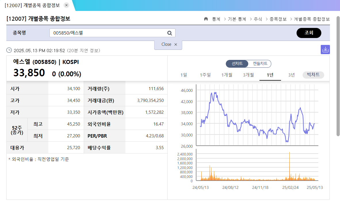 이재명 정책과 관련주 장애인 공약