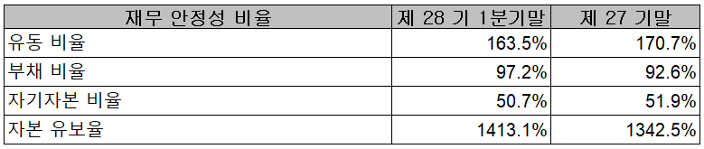 주성엔지니어링 - 재무 안정성 비율