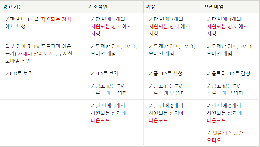 넷플릭스 요금제 및 가격