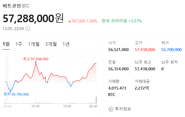 비트코인