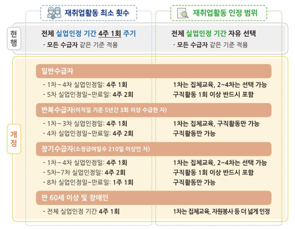 실업급여 금액