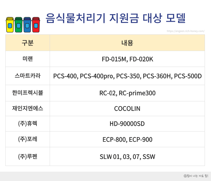 음식물처리기 지원금