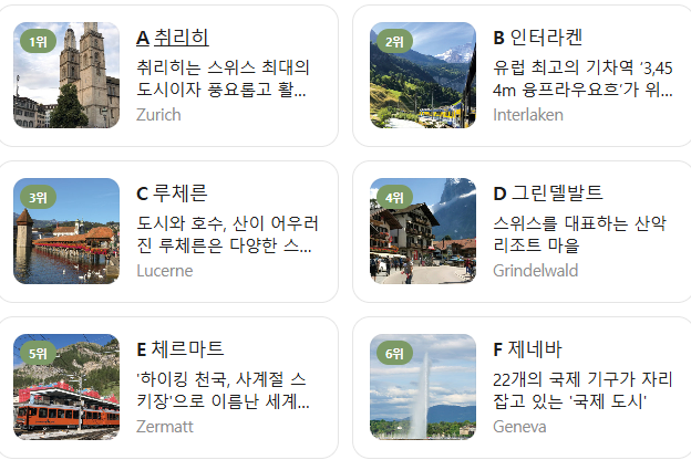 스위스 3월 날씨 옷차림 여행지 추천
