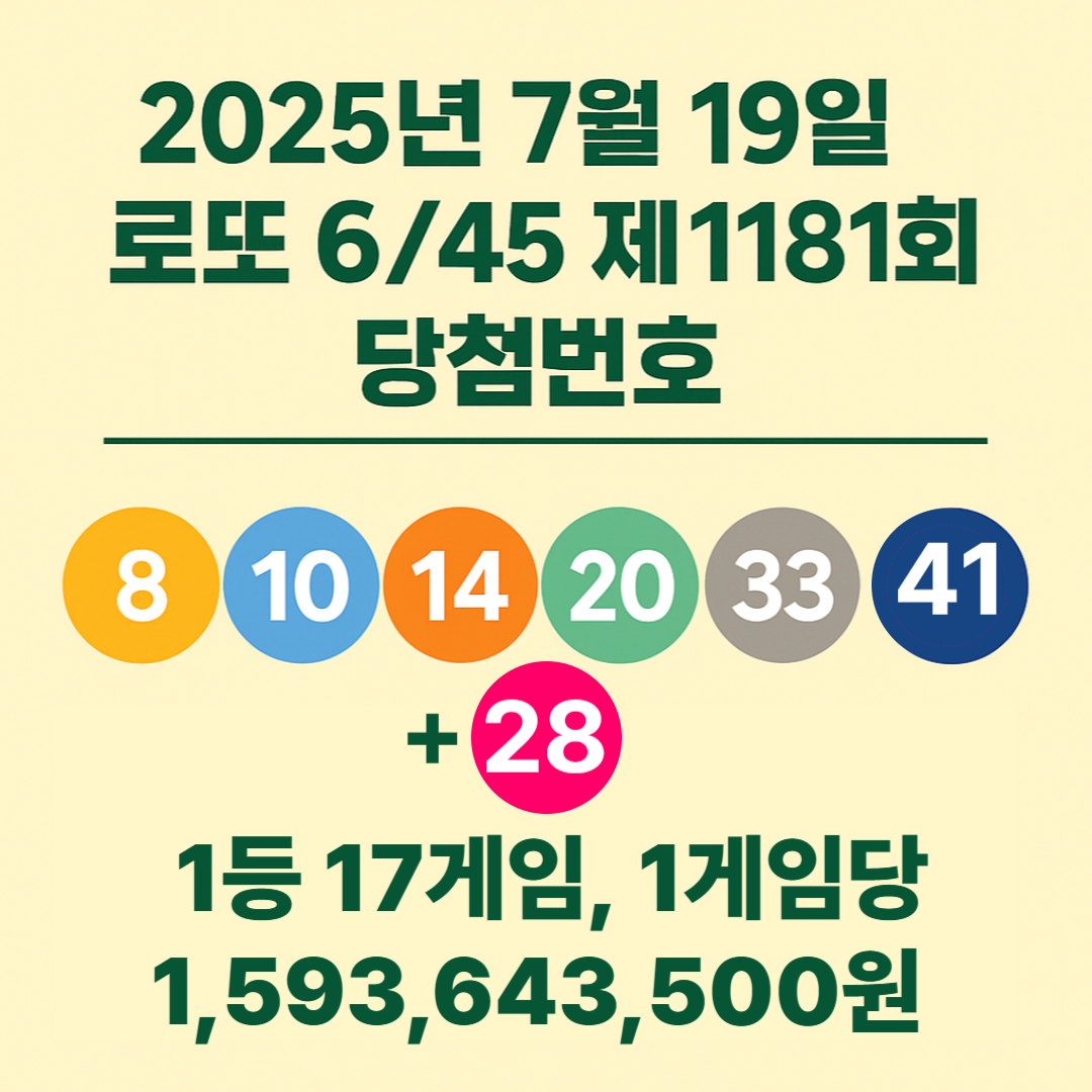 2025년 7월 19일 제 1181회 로또 당첨 번호