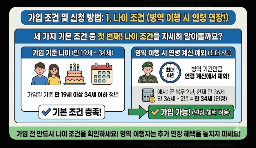 청년미래적금(만기 금액 시뮬레이션, 수익률 비교, 차이점)(+ 가입 조건 신청 방법)