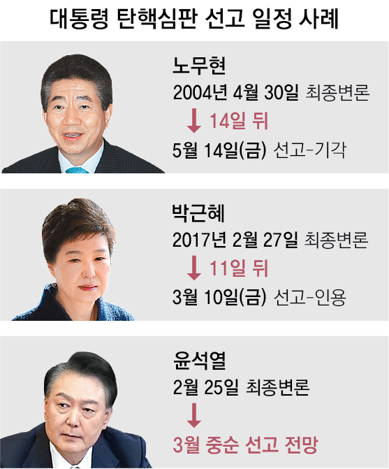 탄핵선고