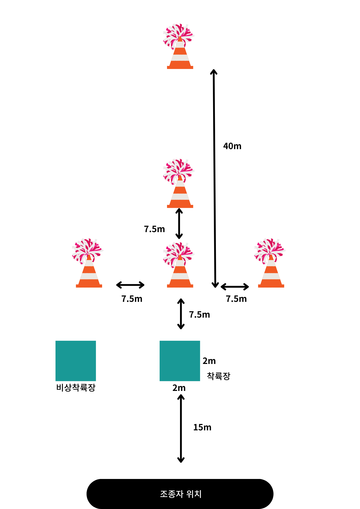 실기시험장