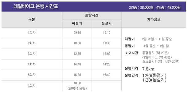 원주 레일파크-운영표