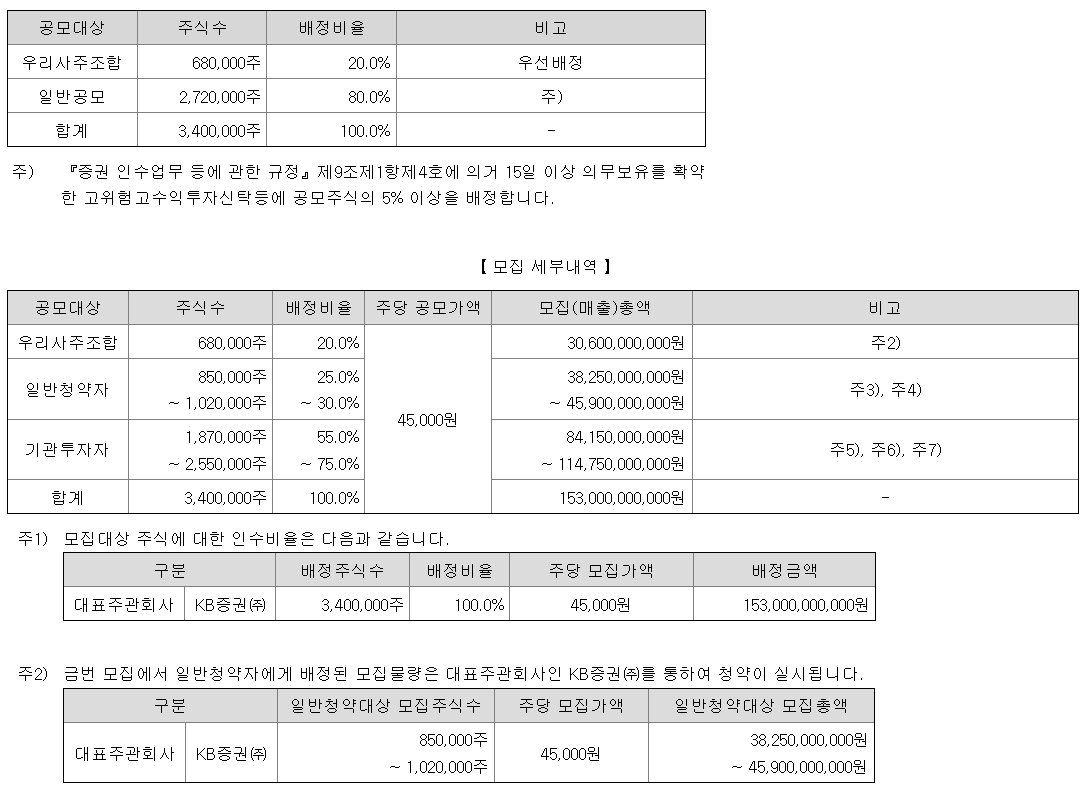 명인제약 공모주 청약일정 수요예측