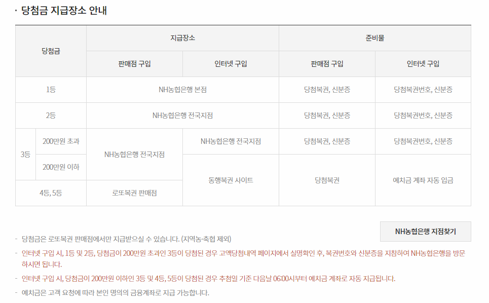 당첨금 지급장소 안내 이미지