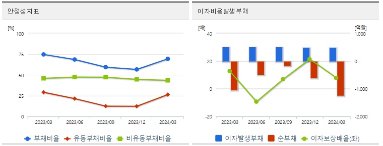 주성엔지니어링 주가 안정성