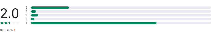 독도버스 : 대한민국 대표 메타버스