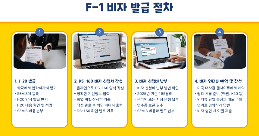 미국 유학비자 F-1 준비 꿀팁 총정리! 합격률 높이는 비법 대공개 [2025 최신]