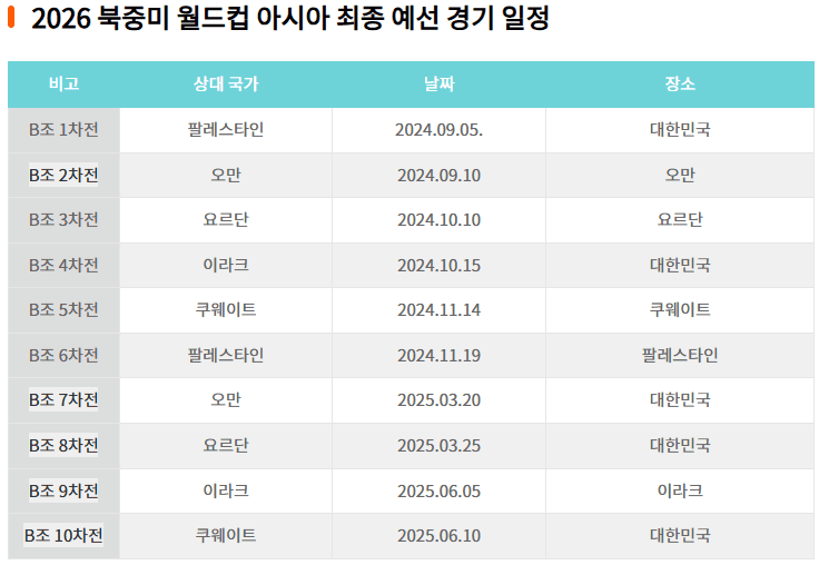 아시안 월드컵