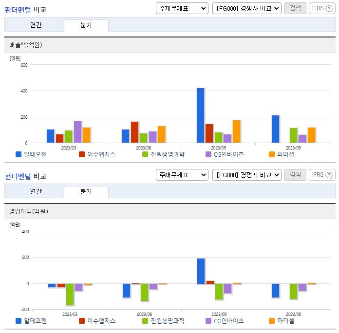 알테오젠_업종분석