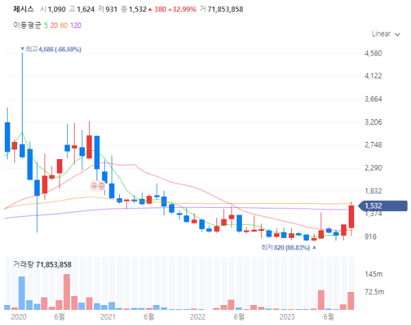 비료관련주대장주수혜주TOP5_체시스
