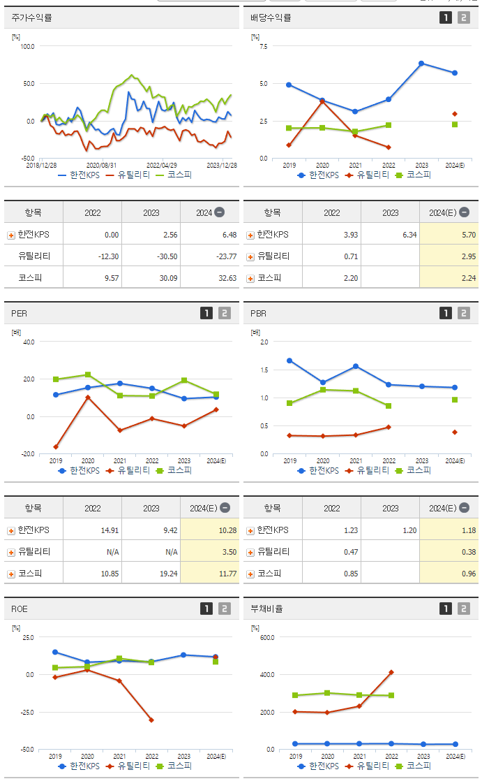 한전KPS_섹터분석