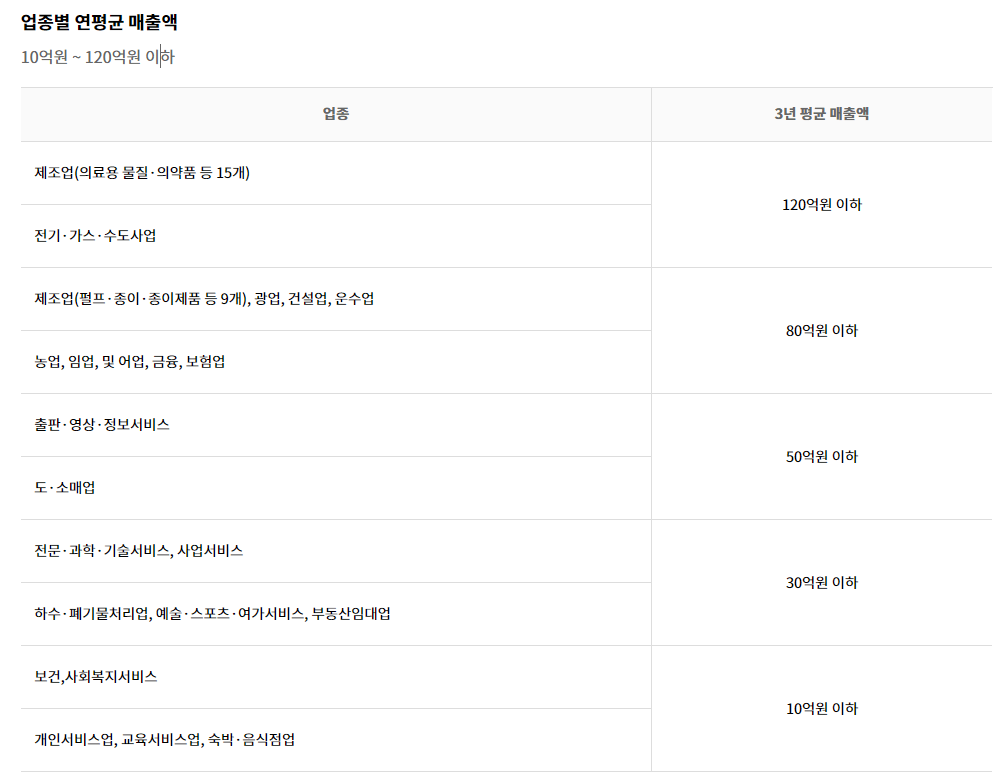 노란우산공제 소기업 소상공인 범위