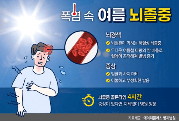 폭염 속 여름 뇌졸증 증상 홍보 이미지