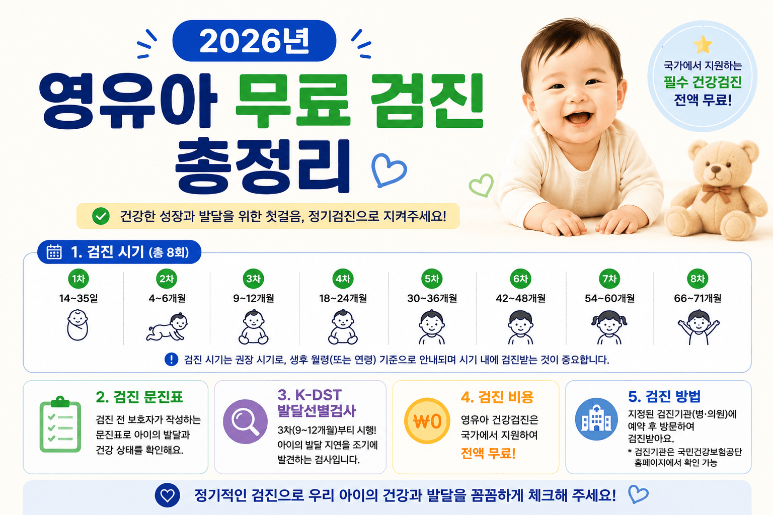 2026년 영유아 무료 검진 안내 이미지