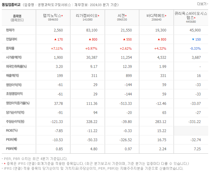 랩지노믹스_동종업비교자료