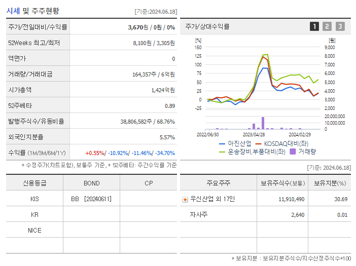 아진산업_기업개요