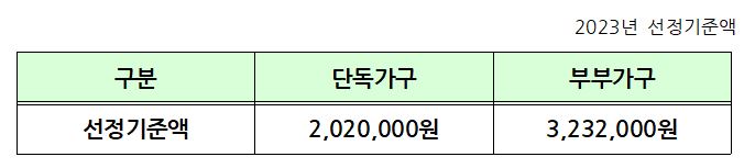 2023년 기초연금 신청방법