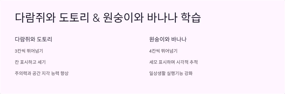다람쥐와 도토리 &amp; 원숭이와 바나나 학습
