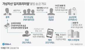 김치 프리미엄 역전?