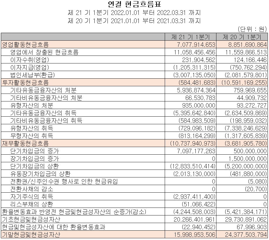 테크윙 - 현금흐름표