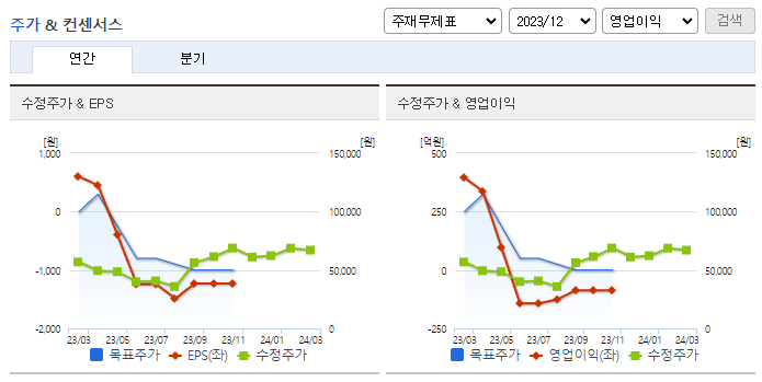 동화기업_컨센서스