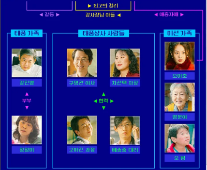 태풍상사 드라마