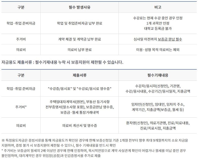 특정용도자금 체출서류